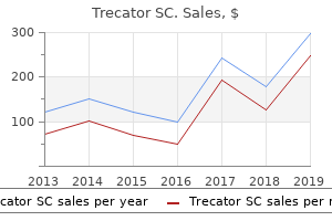 purchase trecator sc on line amex