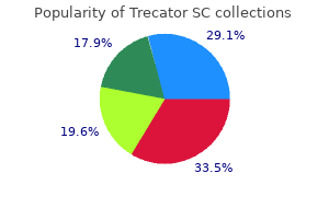 order trecator sc 250mg without a prescription
