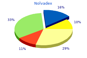 cheap nolvadex on line