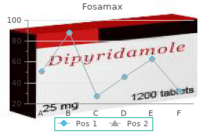 purchase cheap fosamax