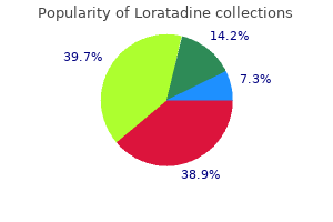 order loratadine online from canada