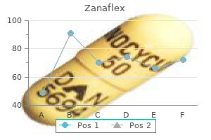cheap zanaflex 2mg online